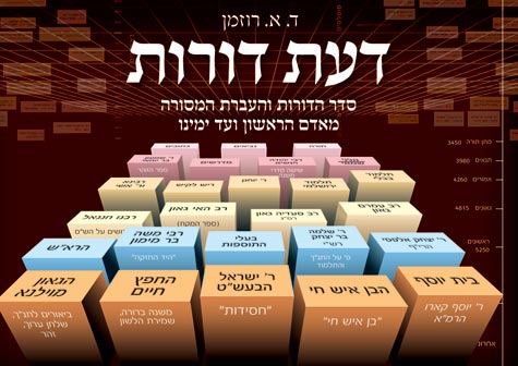 Daas Doros, 2 vols. (Hebrew)